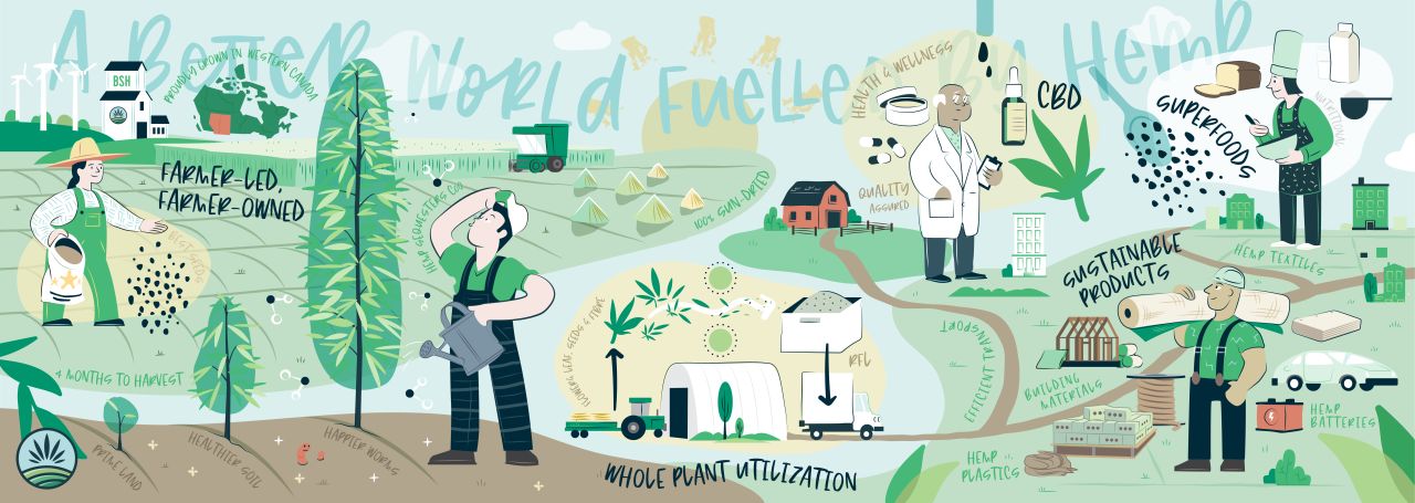 Better World Fuelled By Hemp v2 Blue Sky Better World